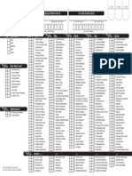 Magic 2015 Deck Checklist en