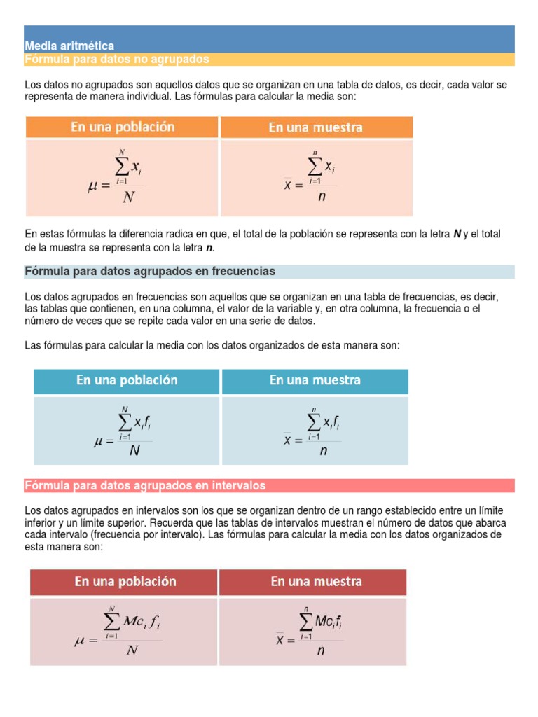 Media aritmética Fórmula para datos no agrupados Media