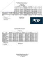 Music Grades and Performance Results