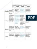 Portfolio - Progress Report Rubric PDF