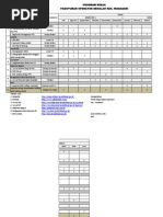 Download Program Kerja Operator Sekolah  by Mustofa Tok SN249719607 doc pdf