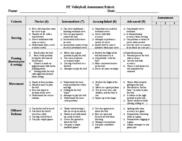 Volleyball Bump Pass Rubric Gpe Ape Rubrics Physical vrogue.co
