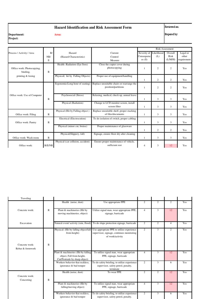 HIRARC Personal Protective Equipment Photocopier