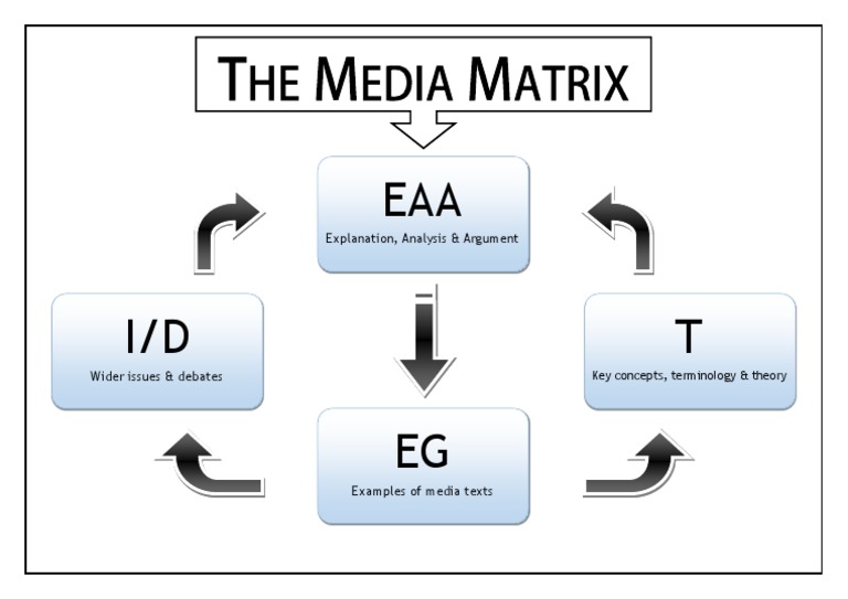Media Analysis: Key Concepts & Examples | PDF | Science & Mathematics ...