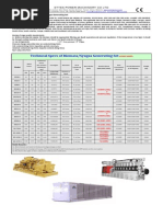 Biomass Syngas Generator 68