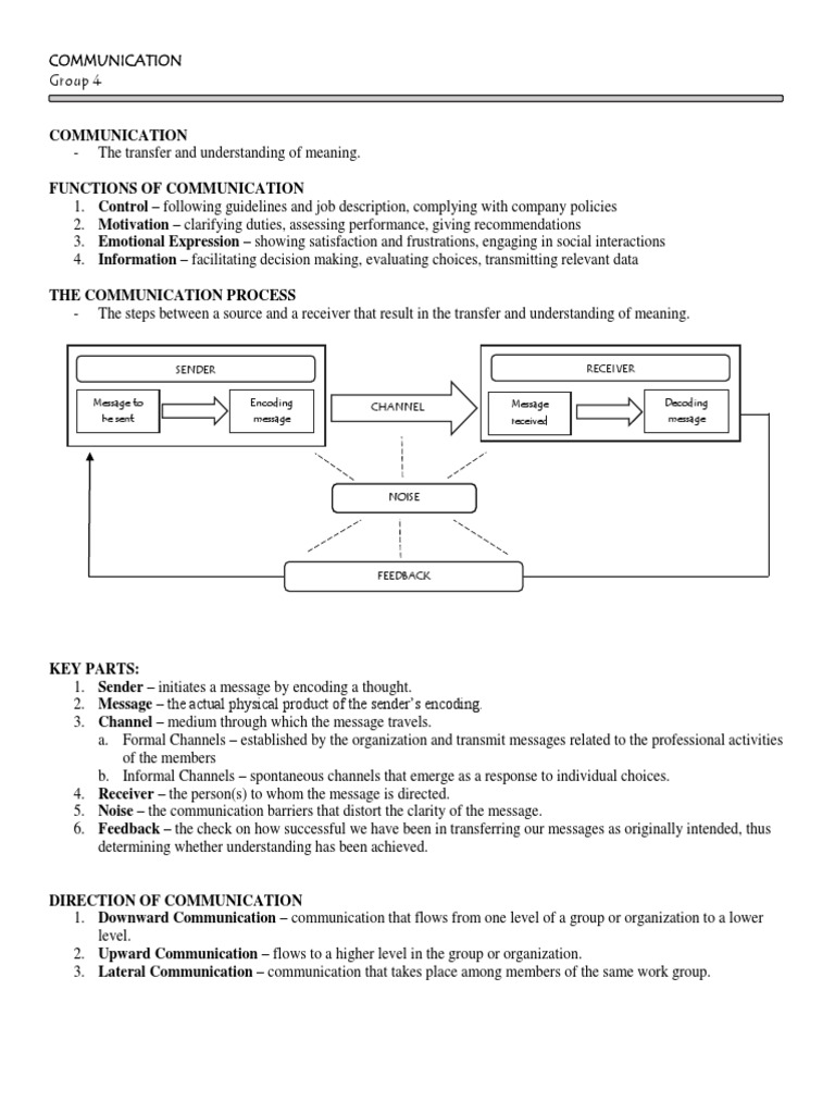 Communication: Sender Encoding Message Message Received Receiver ...