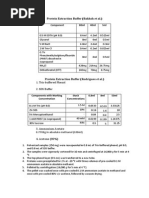 Protein Extraction Buffer
