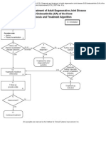 Diagnosis and Treatment of Adult Degenerative Joint Disease (DJD) /osteoarthritis (OA) of The Knee Diagnosis and Treatment Algorithm