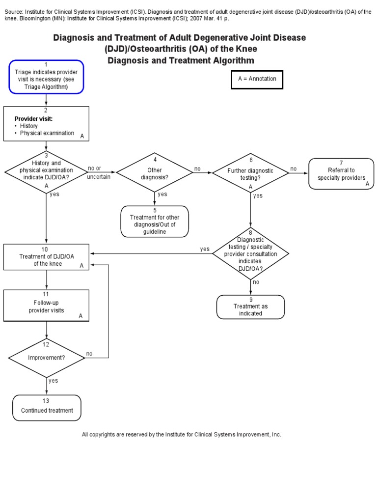 Diagnosis and Treatment of Adult Degenerative Joint Disease (DJD ...