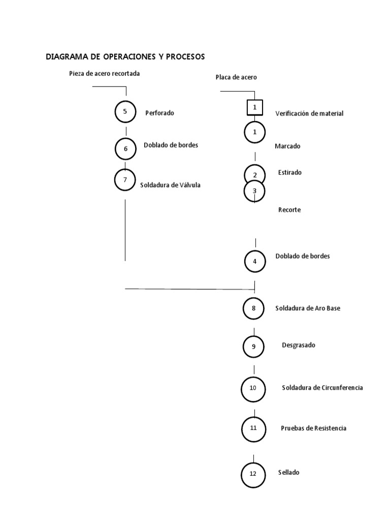 Dop | PDF