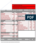 Contabilidad Partido Socialista de Cantabria