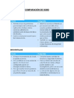 Comparación de Sgbd