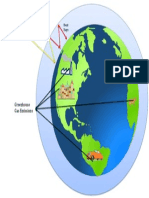 Greenhouse Gases Diagram