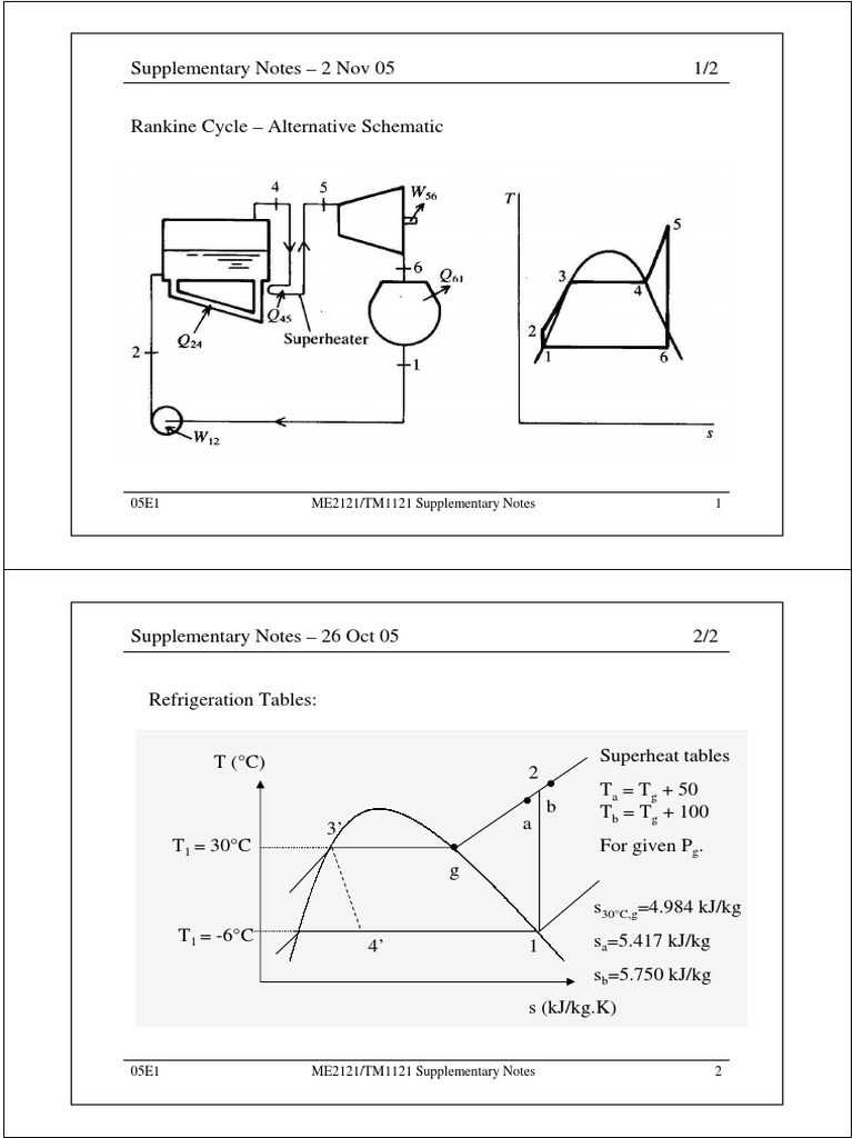 Rankine Cycle and Refrigeration Notes | PDF | Teaching Methods & Materials