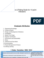 Descriptors & Rating Scale for 14-point Graduate Attributes Indicators