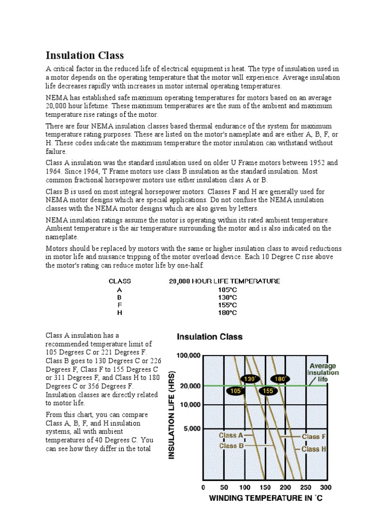 Insulation Class | PDF | Paint | Metals