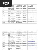 Coduri Inregistrare Fiscala Primarii PDF | PDF