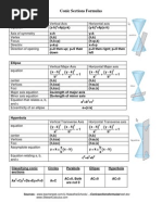 Projectile Motion Formula Overview | PDF | Velocity | Teaching Methods ...