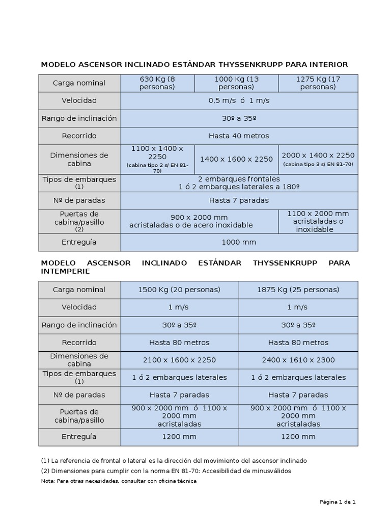 Dimensiones Ascensores Inclinados Thyssenkrupp | PDF | Ascensor ...