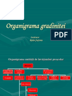 Organigrama Gradinita