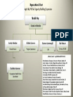 Osha Agrisafe/Necas Capacity Building Expansion: Organizational Chart