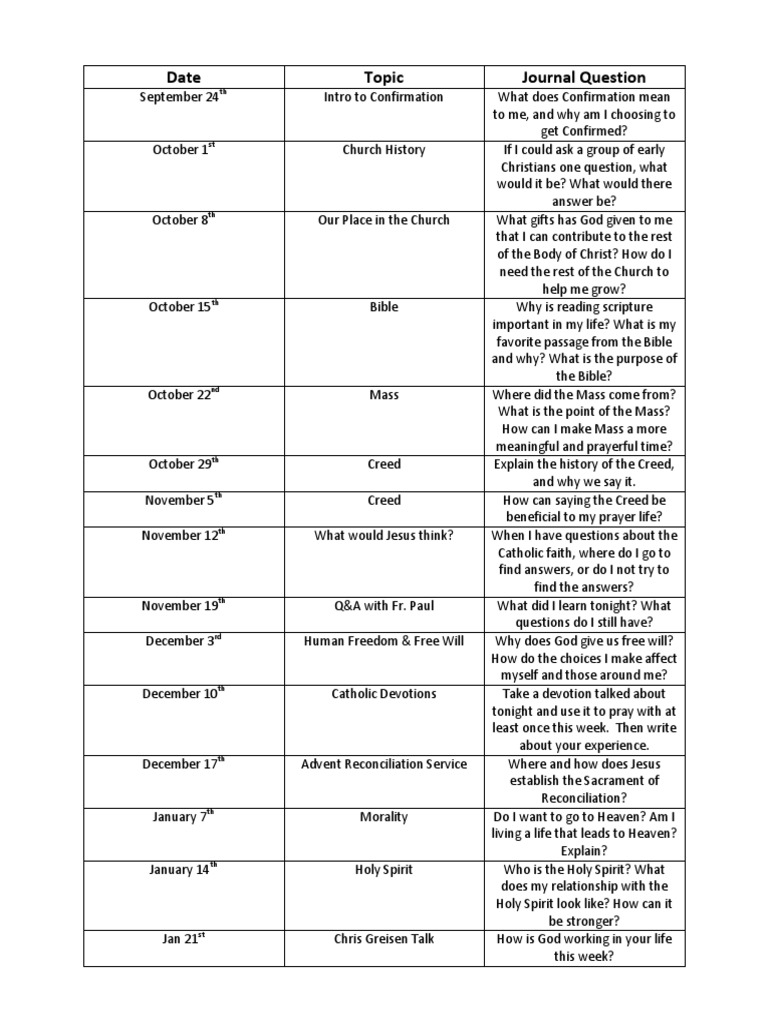 Saint essays for confirmation samples image