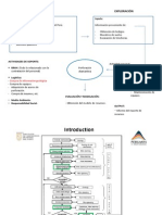 VALUE CHAIN