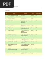 Download Data SMA Dan SMK Kab Bogor by Casanova Dust SN249786405 doc pdf