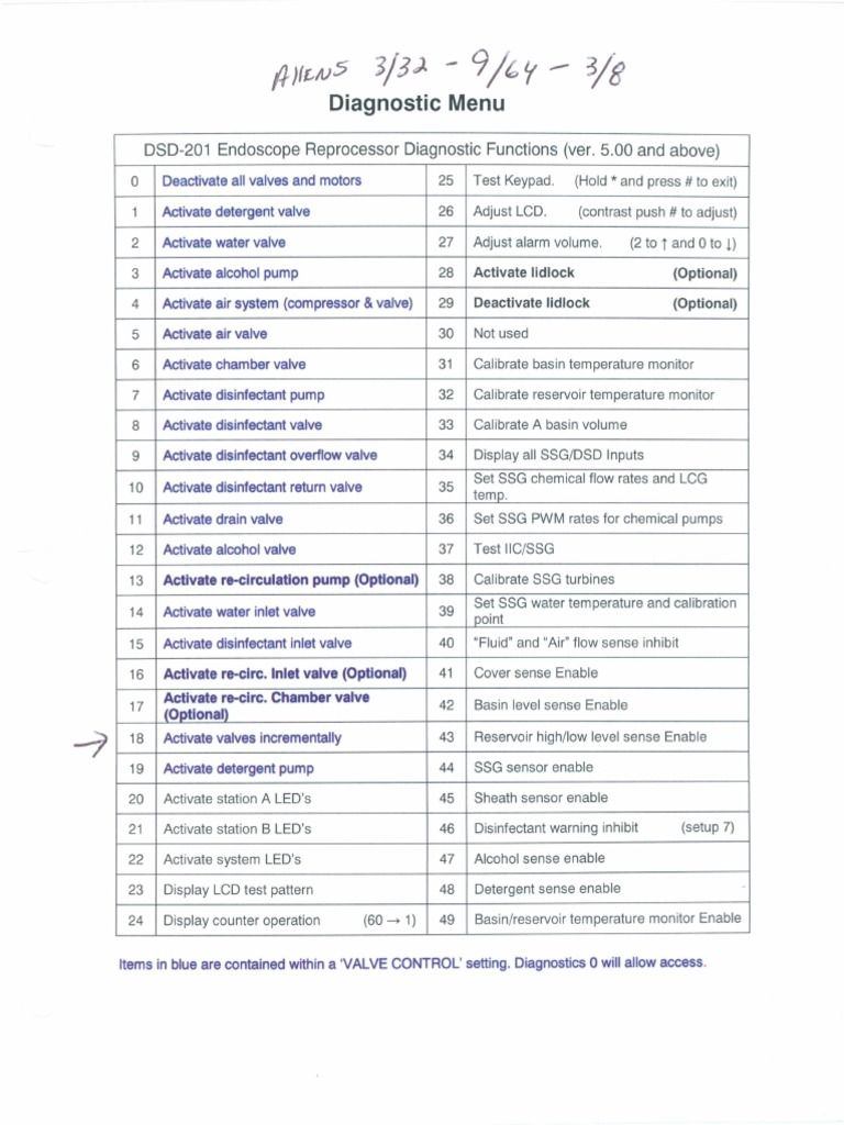 Medivators DSD-201 Endoscope Reprocessor - Diagnostic Menu | PDF