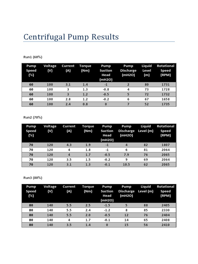 Centrifugal Pump Results | PDF