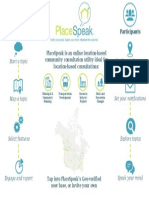 PlaceSpeak Poster