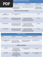 metodos anticoceptivos