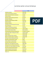 Daftar Nama Kimia Serta Rumus Kimianya