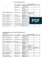 Perbaikan Berkas Peserta PLPG 2001 Konawe PDF
