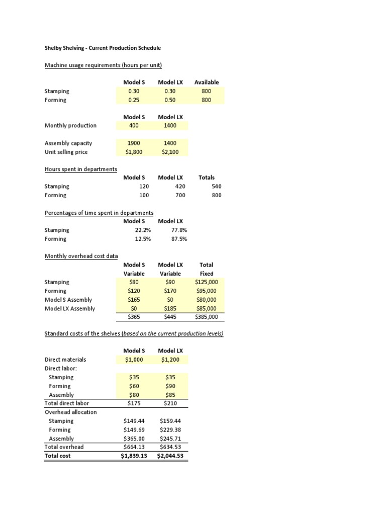 Shelby Shelving Accounting Case Study PDF Business Economics