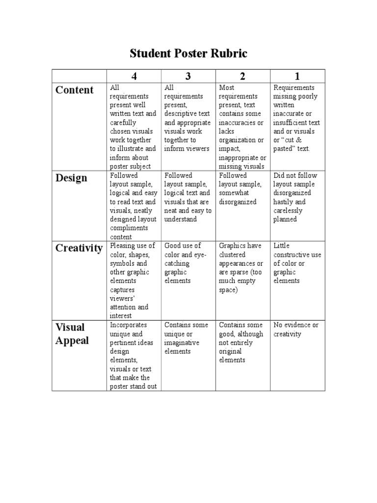 Rubric | PDF | Career & Growth