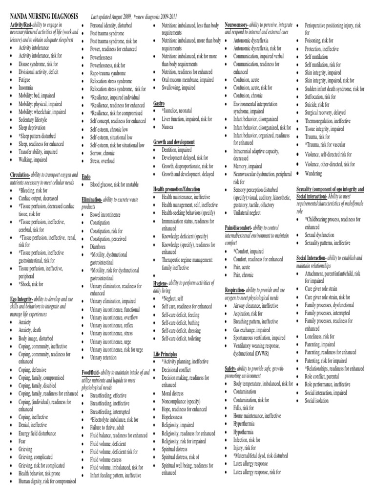 Nanda Nursing Diagnosis