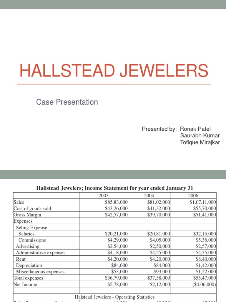 hallstead jewelers case