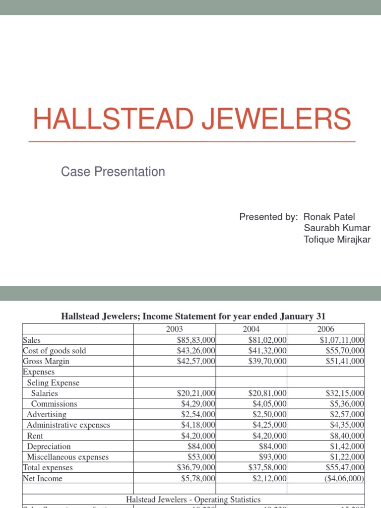 Hallstead Jewelers PDF Expense Gross Margin