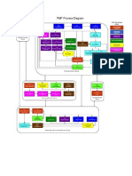 Pmp Process