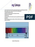 Spektrum Cahaya