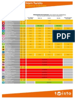 Previsions Trafic Twisto PDF