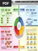 Windows Server 2003 Roles Migration Process