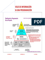 Niveles de Un Programa 140821