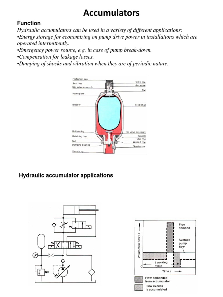 Hydraulics Accumulator Function | PDF