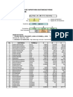 Propiedades Elv