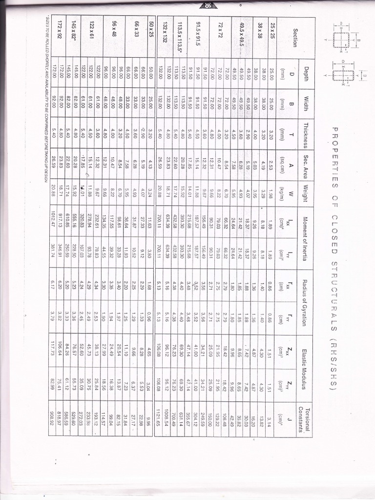 Tata Rhs Section | PDF | Science & Mathematics