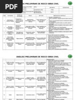 Apr-Analise Preliminar de Risco Obras Civil