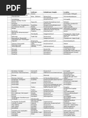 Onlineiyerservice Kuladevata Or Family Deities Or Kuladeivam In Tamilnadu