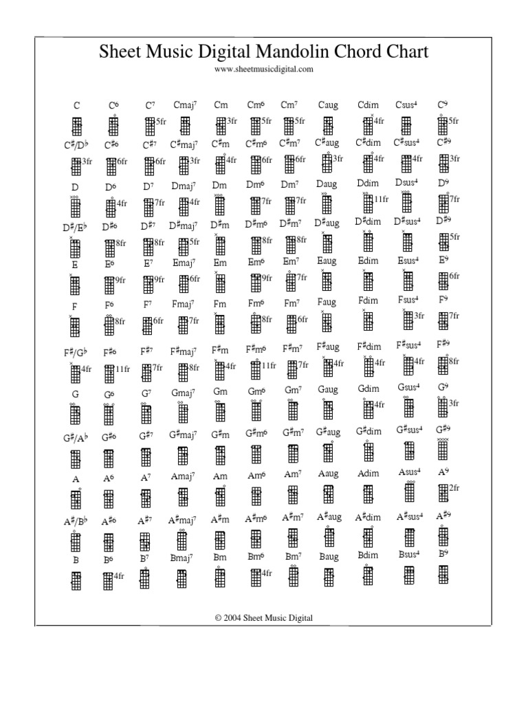 Eb Major Mandolin Chord